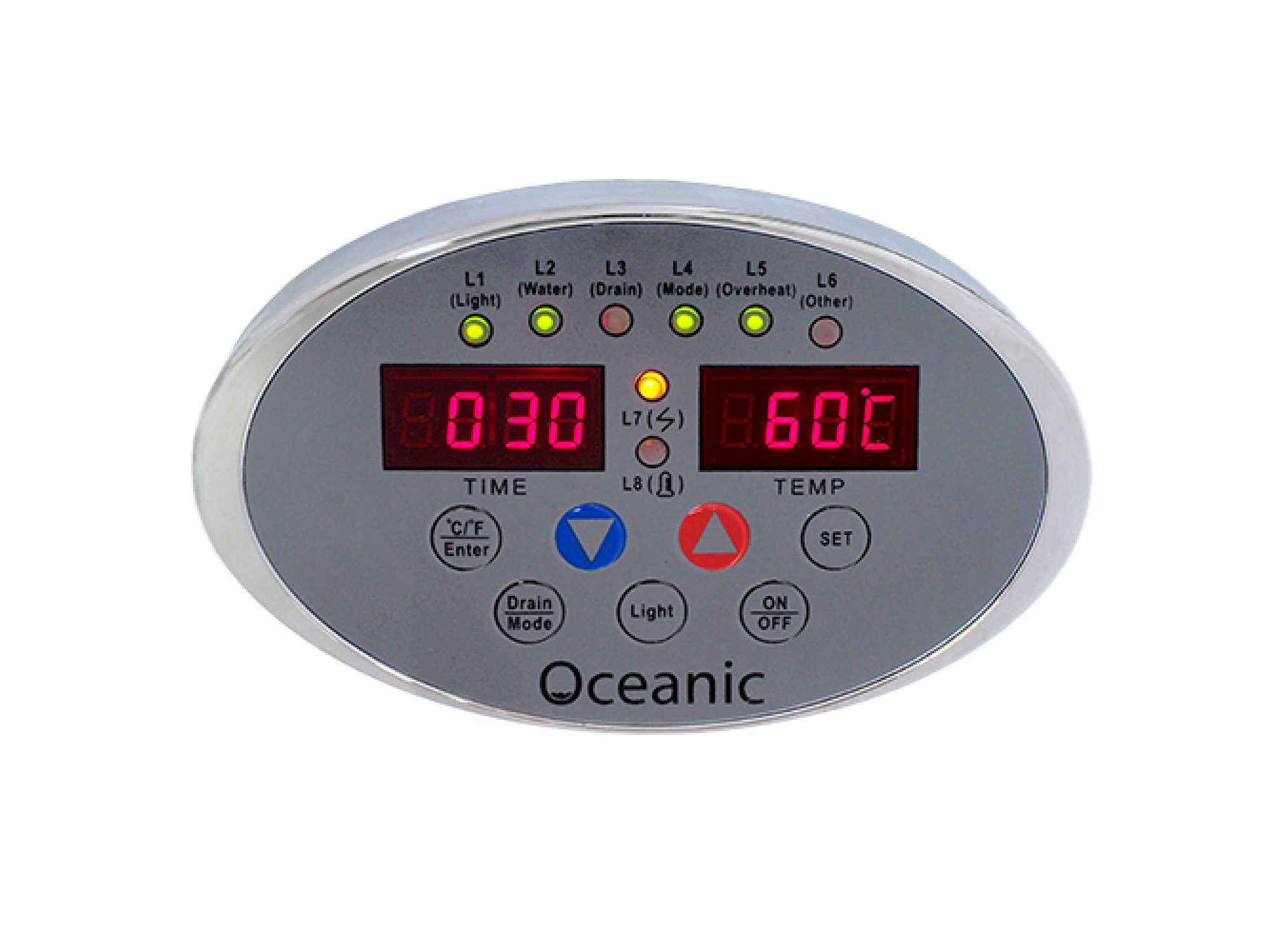 OCA Controller