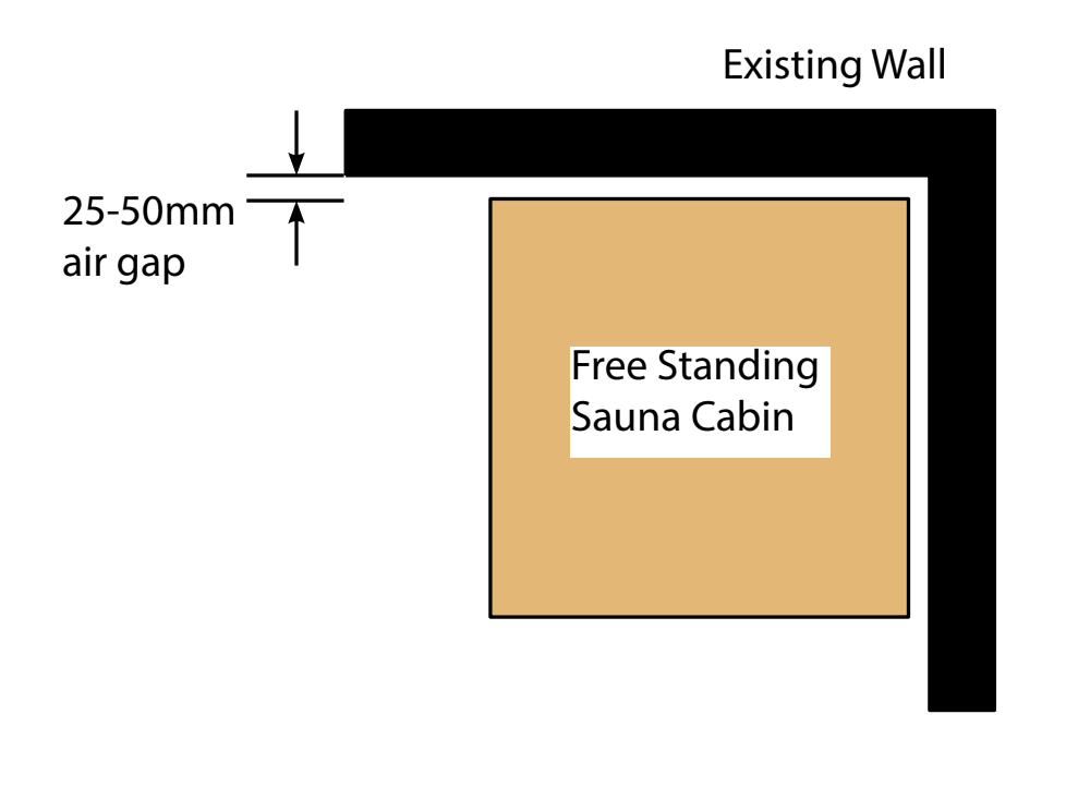 Free Standing Sauna Structure
